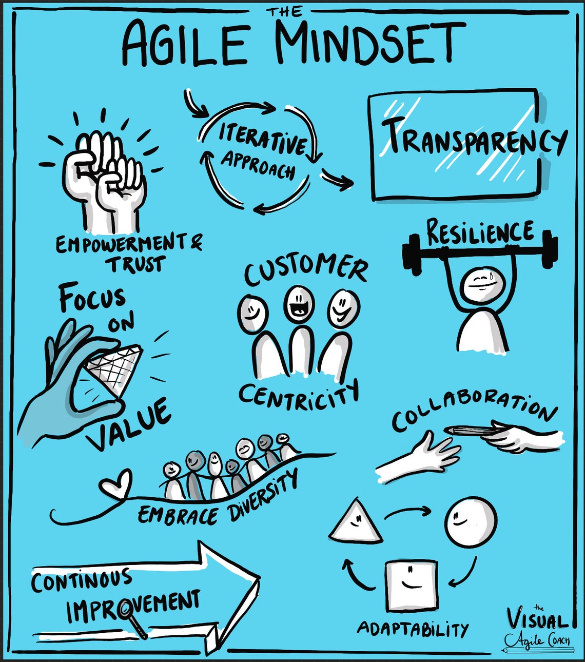 The Visual Agile Coach - the Agile Mindset - Etsy