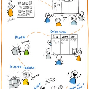 the Scrum Framework