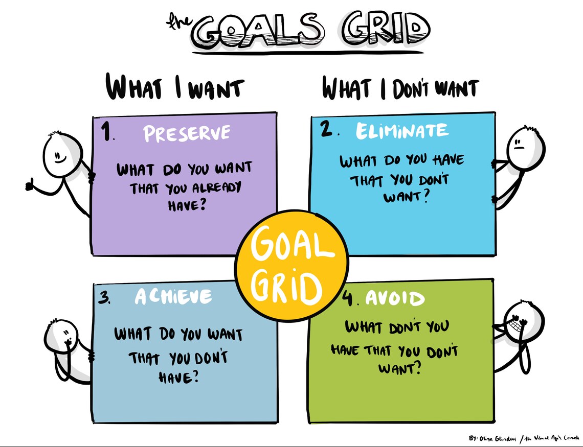 The Visual Agle Coach - Goals Grid - Etsy
