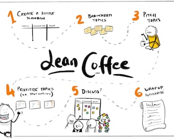 The Visual Agile Coach - Fish Bone Diagram - Etsy