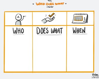 The Visual Agile Coach Lean Coffee - Etsy