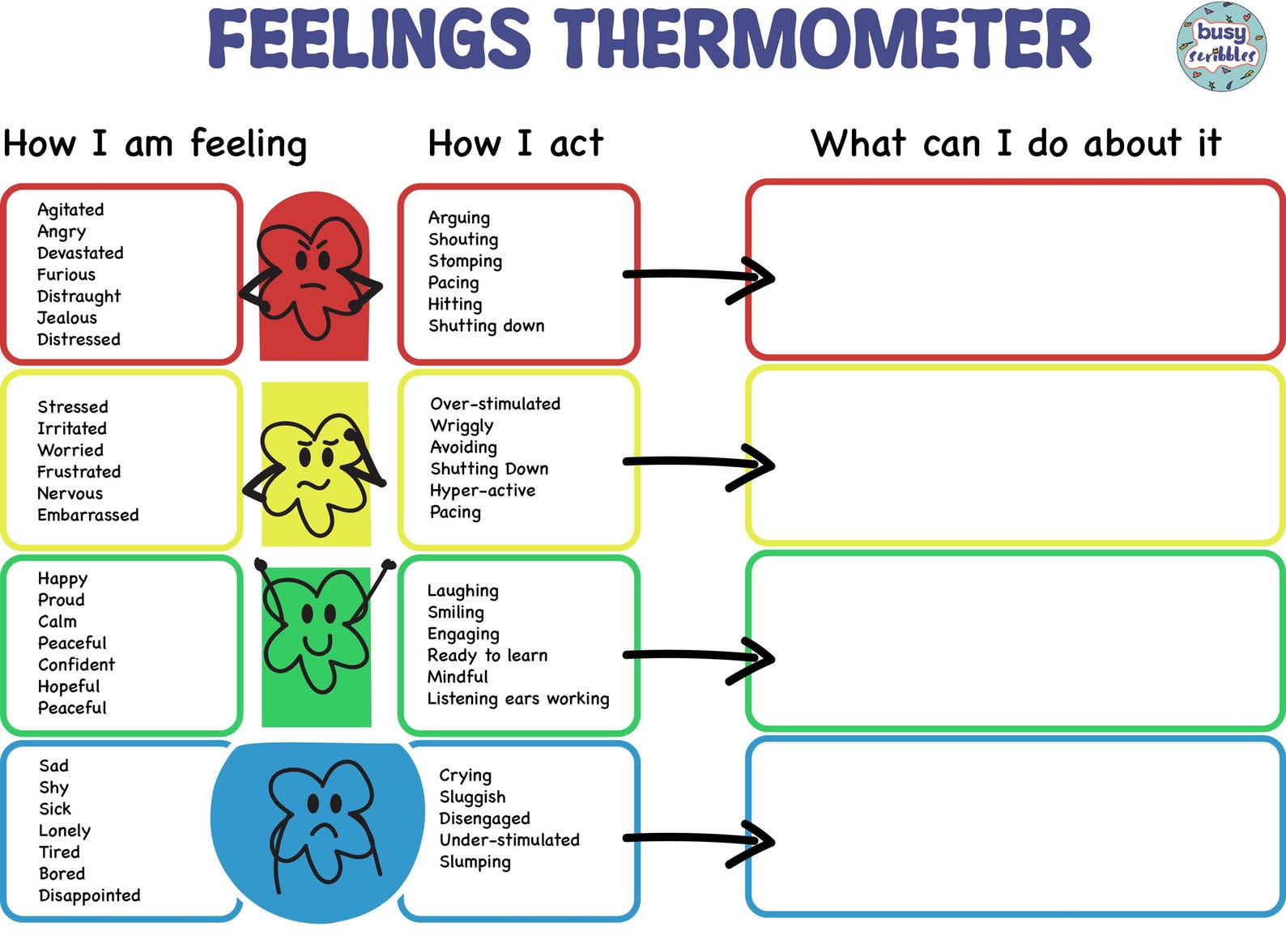 Feelings Thermometer Printable – Zones of Regulation Emotion Worksheet ...