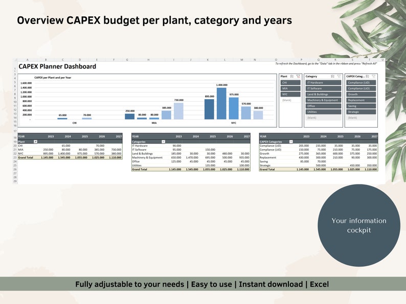 CAPEX Planner | Plan Your Capital Expenditure 5 Years Ahead | Business ...