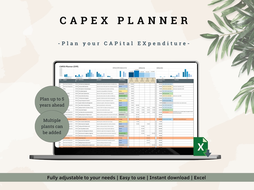 CAPEX Planner | Plan Your Capital Expenditure 5 Years Ahead | Business ...