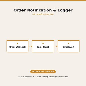 May include: A digital workflow template titled Order Notification & Logger with the subtitle n8n workflow template. It features a three-step process diagram showing Order Webhook, Sales Sheet, and Email Alert, plus an Automation Template button.