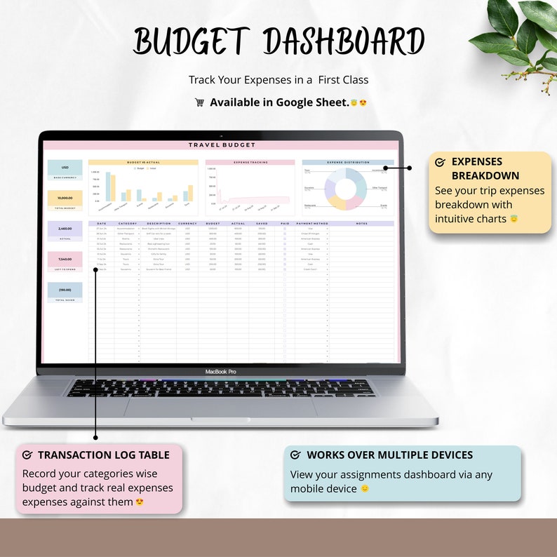 Family Travel Planner Google Sheets Digital Travel Itinerary Budget