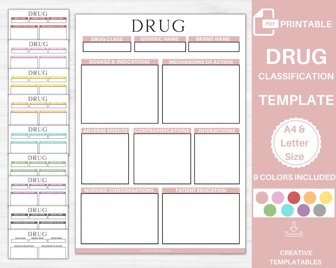Medication Map Example Pharmacology Template Printable Pharmacology Map Nursing Student Study ...