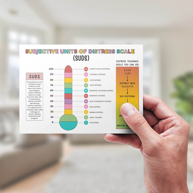 Subjective Units of Distress Scale SUDS Rating Scale Thermometer ...