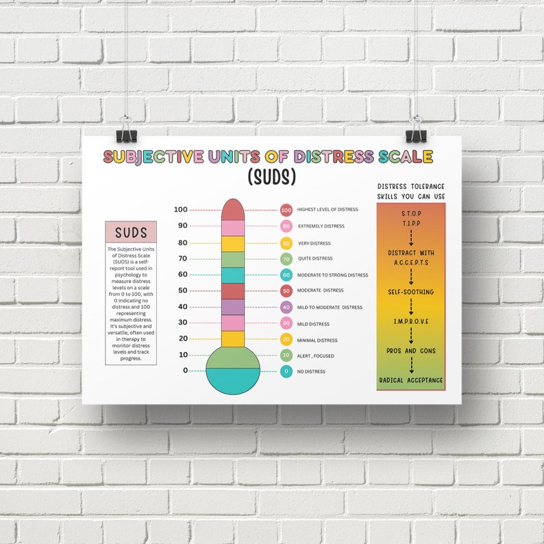 Subjective Units of Distress Scale - Il 794xN.5806272952 9tte