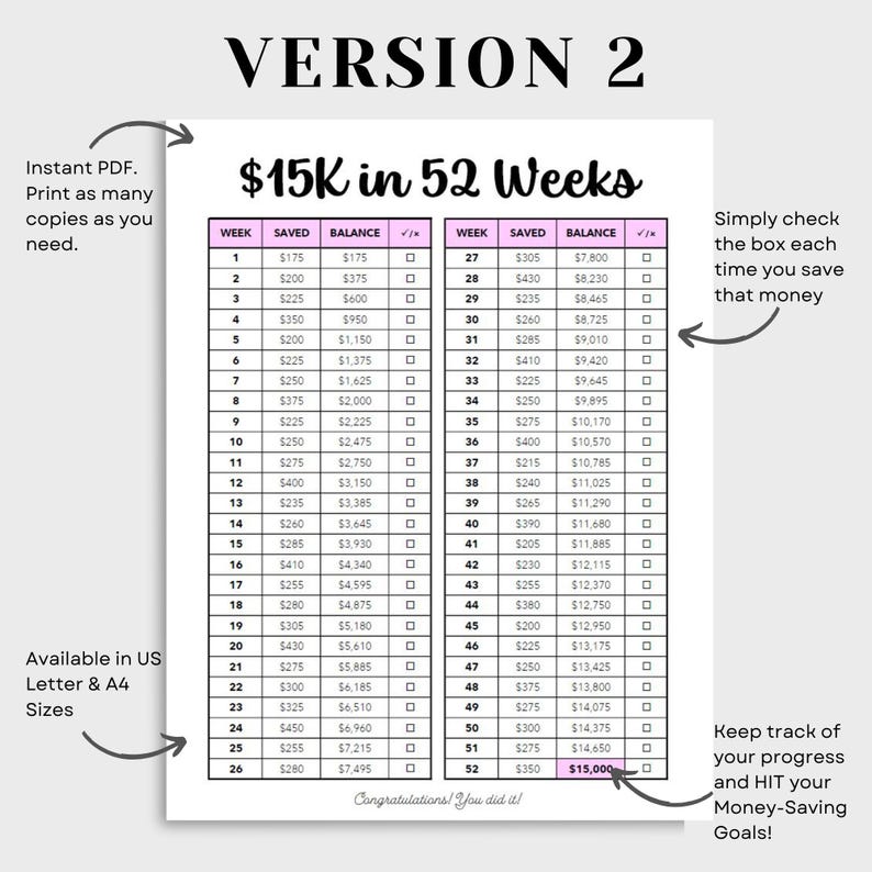 15K Savings Challenge Printable: 52 Week Money Tracker (US Letter, A4 ...
