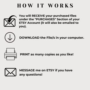 May include: An infographic titled "HOW IT WORKS" with instructions on how to receive, download, and print files purchased on Etsy. Includes icons of an envelope, a downward arrow, a printer, and another envelope.