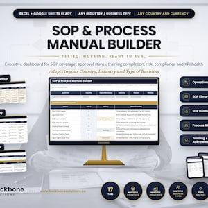 May include: A digital SOP and process manual builder tool featuring an executive dashboard, operations map, SOP library, and process RACI. The interface displays metrics for SOP coverage, approval status, and training completion across various business types.