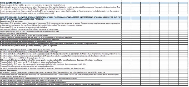 AQA A-level Biology Revision Checklist, Study Planner, Progress Tracker ...