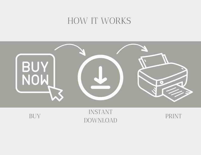 Puede incluir: Una ilustraci&oacute;n blanca que muestra c&oacute;mo comprar, descargar e imprimir un producto digital. La ilustraci&oacute;n muestra un bot&oacute;n que dice "Comprar ahora", una flecha de descarga y una impresora.
