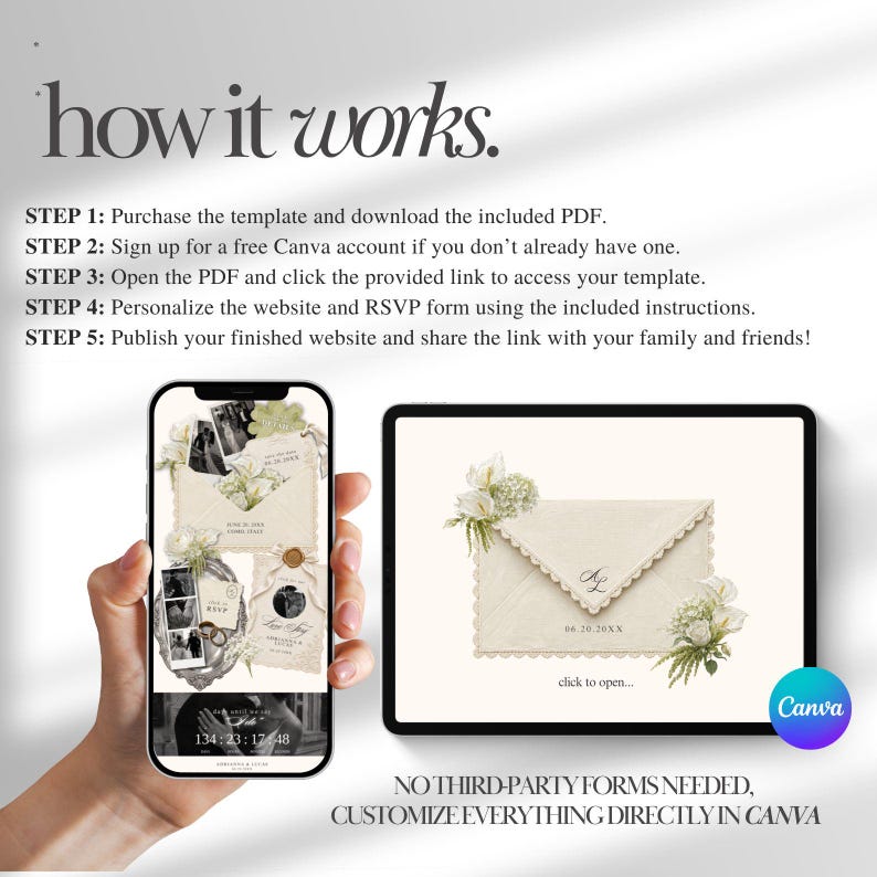 Puede incluir: Una gu&iacute;a de plantilla digital titulada how it works con cinco pasos para personalizar un sitio web. La imagen muestra un tel&eacute;fono inteligente y una tableta con un gr&aacute;fico de sobre color crema con detalles florales y el texto click to open.