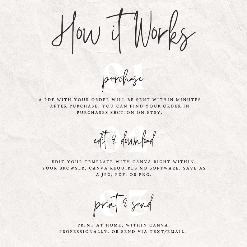 May include: An instructional graphic on a textured white background titled How it Works. It outlines three steps: 01 purchase, a PDF is sent after purchase; 02 edit & download, edit in Canva; 03 print & send, print at home or send via text or email.