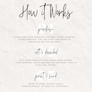 May include: An instructional graphic titled How it Works with three steps. Step 01: purchase, a PDF is sent after purchase. Step 02: edit & download, edit with Canva in your browser. Step 03: print & send, print at home or send via text or email.