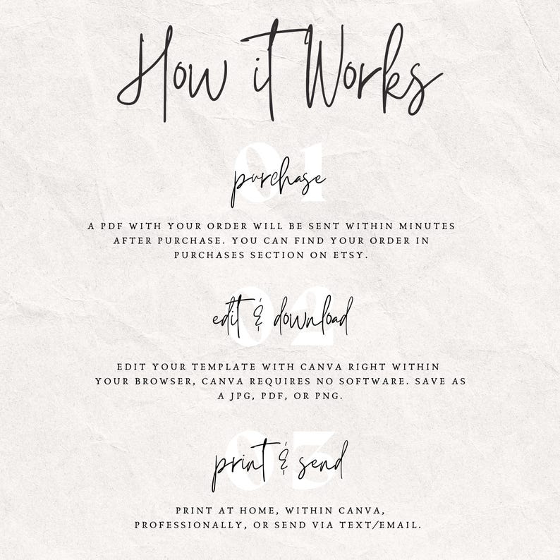 May include: An instructional graphic titled How it Works with three steps. Step 01: purchase, a PDF is sent after purchase. Step 02: edit & download, edit with Canva in your browser. Step 03: print & send, print at home or send via text or email.