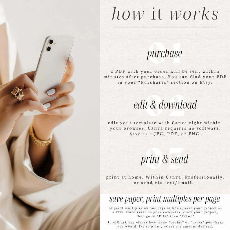 Puede incluir: Gr&aacute;fico beige con el texto "how it works" en la parte superior, seguido de instrucciones sobre compra, edici&oacute;n, descarga, impresi&oacute;n y ahorro de papel. Una mano sostiene un smartphone.