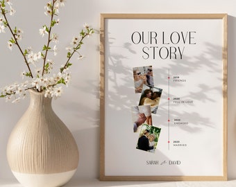 Our Love Story Poster Canva Template Relationship Timeline Print Editable Wedding Anniversary Gift for Wife Relationship Milestone