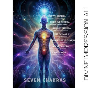Printable Seven Chakras Poster with Chakras Symbols Digital Printable