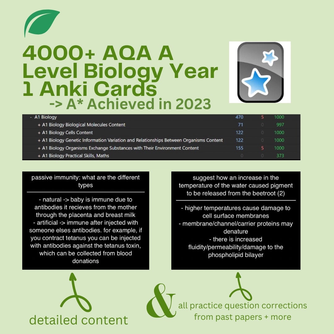 AQA A Level Biology Anki Flashcards (year 1 Only) - From an A* Student ...