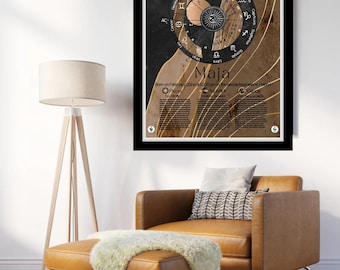 Personalized Astrology Birth Chart Poster: Zodiac Star Map Print