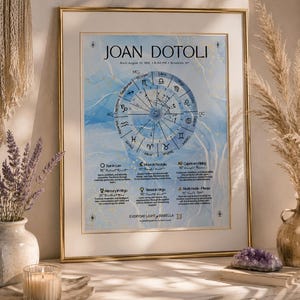 May include: A framed astrological birth chart print titled JOAN DOTOLI, featuring a central zodiac wheel on a light blue watercolor background with gold accents. The text includes birth details, planetary placements, and descriptions.
