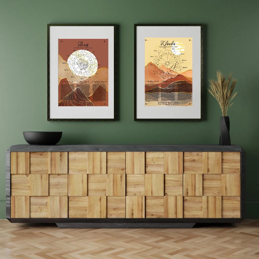 Astrology Birth Chart Poster, Custom Natal Chart Poster, Horoscope