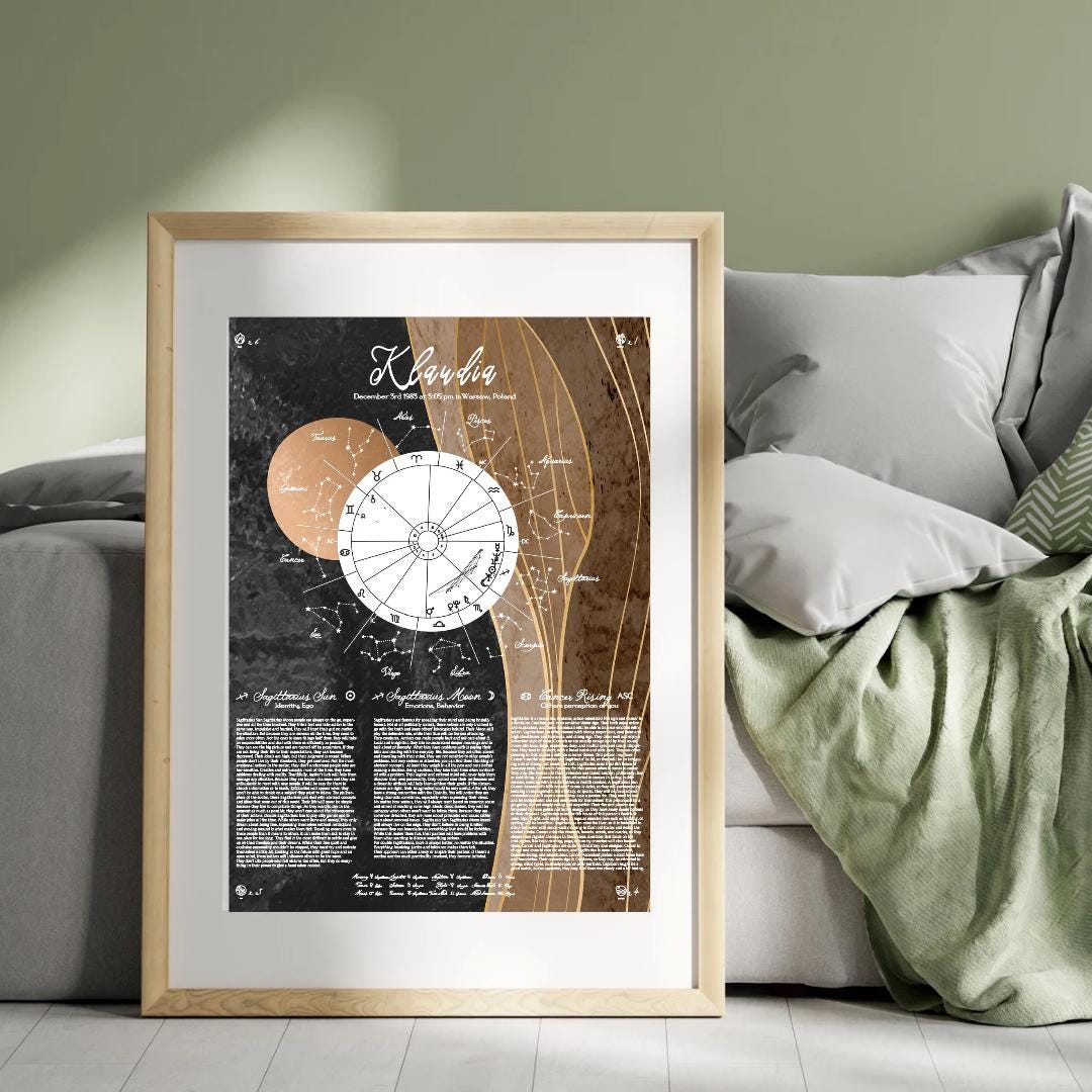 Astrology Birth Chart Poster, Custom Natal Chart Poster, Horoscope