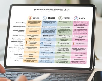 4F Trauma Personality Types Chart – Mental Health Visual Aid (Digital Download)