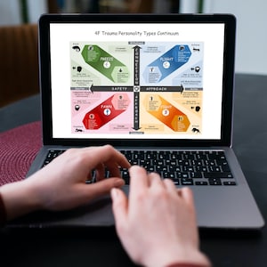 May include: A laptop computer displaying a diagram titled "4F Trauma Personality Types Continuum". The diagram is divided into four quadrants, each with a different colour and a different animal. The quadrants are labelled "Freeze", "Flight", "Fight", and "Fawn".