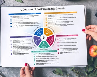 Post Traumatic Growth Visual Aid, 5 Domains, Trauma Therapy Poster (Digital Download)