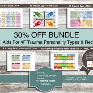 4F Trauma Personality Types and Recovery Bundle for Therapists or Self-help Visual Aid, Trauma Response Therapy Tool, Trauma education