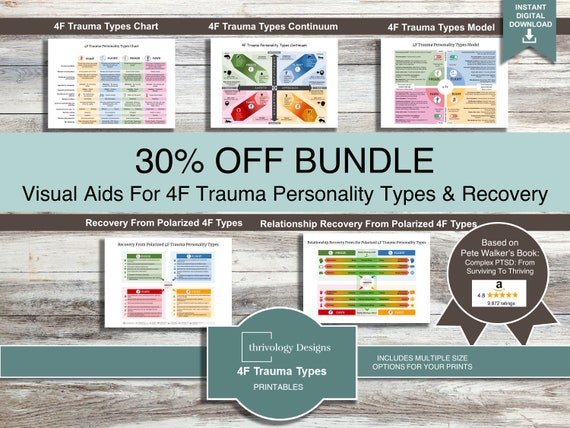 Types Of Psychotherapy For Trauma