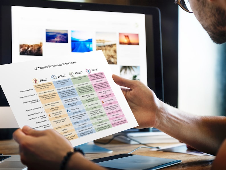 May include: A chart titled "4F Trauma Personality Types Chart" with four columns labeled "Fight", "Flight", "Freeze", and "Fawn". Each column lists characteristics and behaviors associated with each trauma response style.