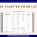 Pre Diabetic Food List | Prediabetes Diet Food Chart Printable PDF - Etsy
