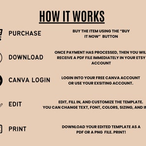May include: A diagram showing the steps to purchase, download, edit, and print a digital template. The steps are: purchase, download, Canva login, edit, and print. The diagram includes icons for each step.
