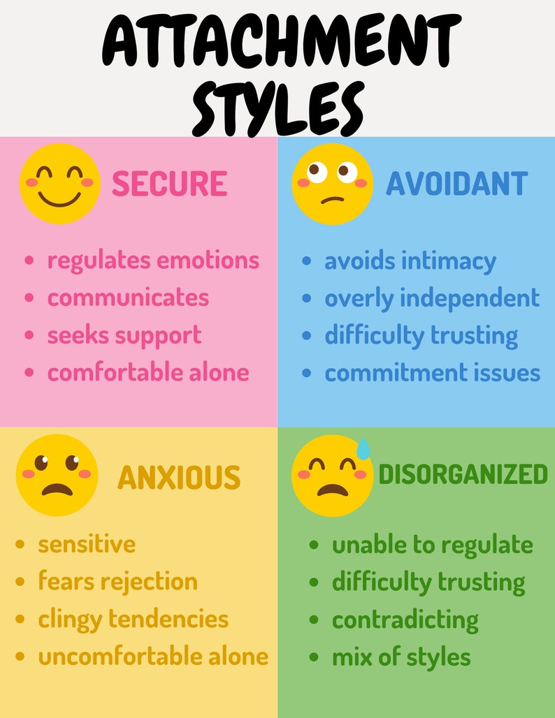 Attachment Styles Poster Etsy