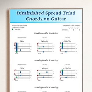 May include: Diagram showing how to play a C diminished chord on a guitar in three different positions. The diagram shows the fret numbers and string positions for each chord.