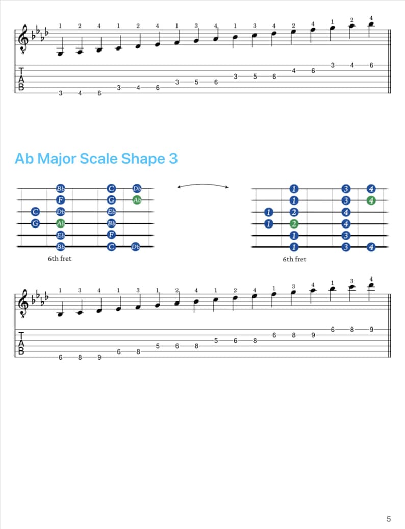 Ab Major Guitar Scale Lesson (printable PDF, 5 Positions) - Etsy