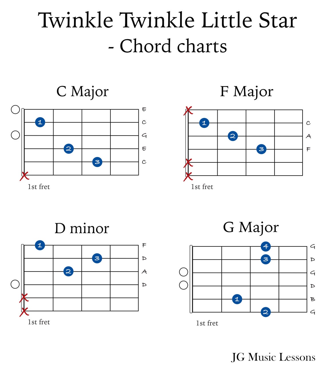 Twinkle Twinkle Little Star Guitar Sheet Music With Tabs Chords, Melody ...