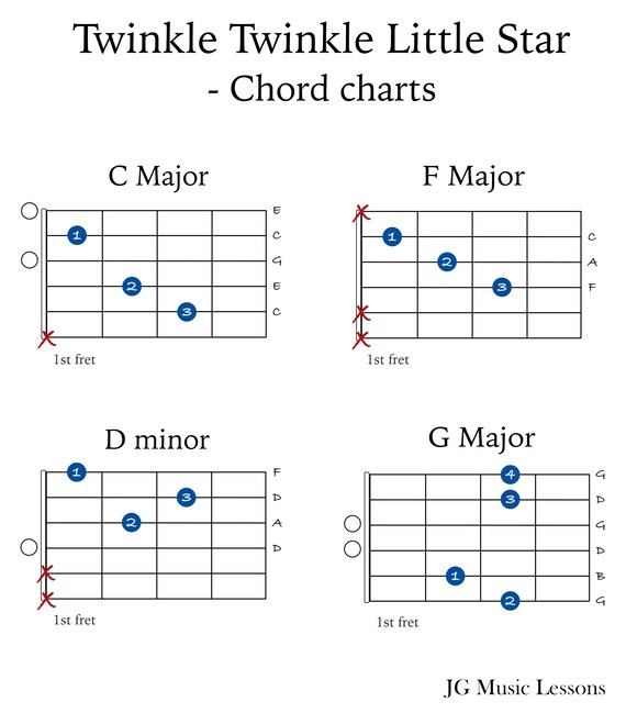 Twinkle Twinkle Little Star Ukulele TAB Song Sheet by Indie Education