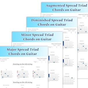 May include: A diagram showing how to play major, minor, augmented, and diminished guitar chords in a spread formation. The diagram shows the fretboard with strings and frets labeled. The chords are shown in standard tuning.