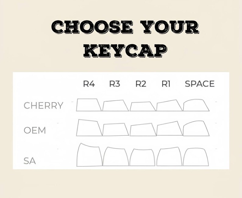 Keycaps Profile R1 R3 Custom Photo Resin Keycap, Personalized Keycap, Artisan Keycap, Family ...