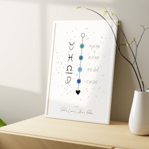 Familien Sternzeichen Poster personalisiert | Sternzeichen Namen Zodiac Sign | Geschenk Geburt Geburtstag Muttertag Taufe | Liebe | Wunder