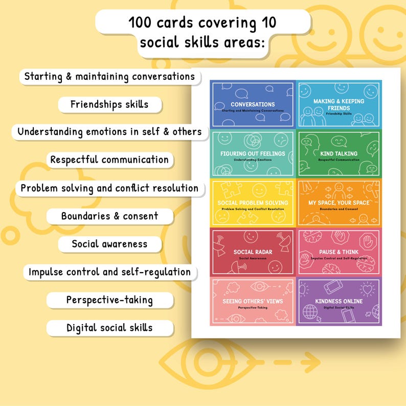 Pu&ograve; includere: Un set di 100 carte di abilit&agrave; sociali che coprono 10 aree, tra cui conversazioni, amicizie e comprensione delle emozioni. Le carte sono colorate, con ogni area rappresentata da un colore diverso e un titolo corrispondente. Il testo "100 carte che coprono 10 aree di abilit&agrave; sociali:" &egrave; in alto.