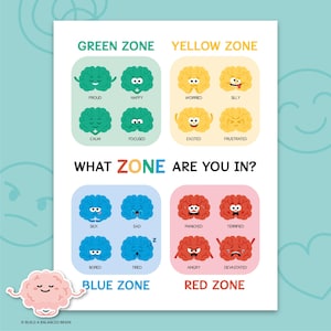 Zones of regulation poster, what zone are you in? feelings check in, social emotional learning, self regulation, calming down corner,   0007