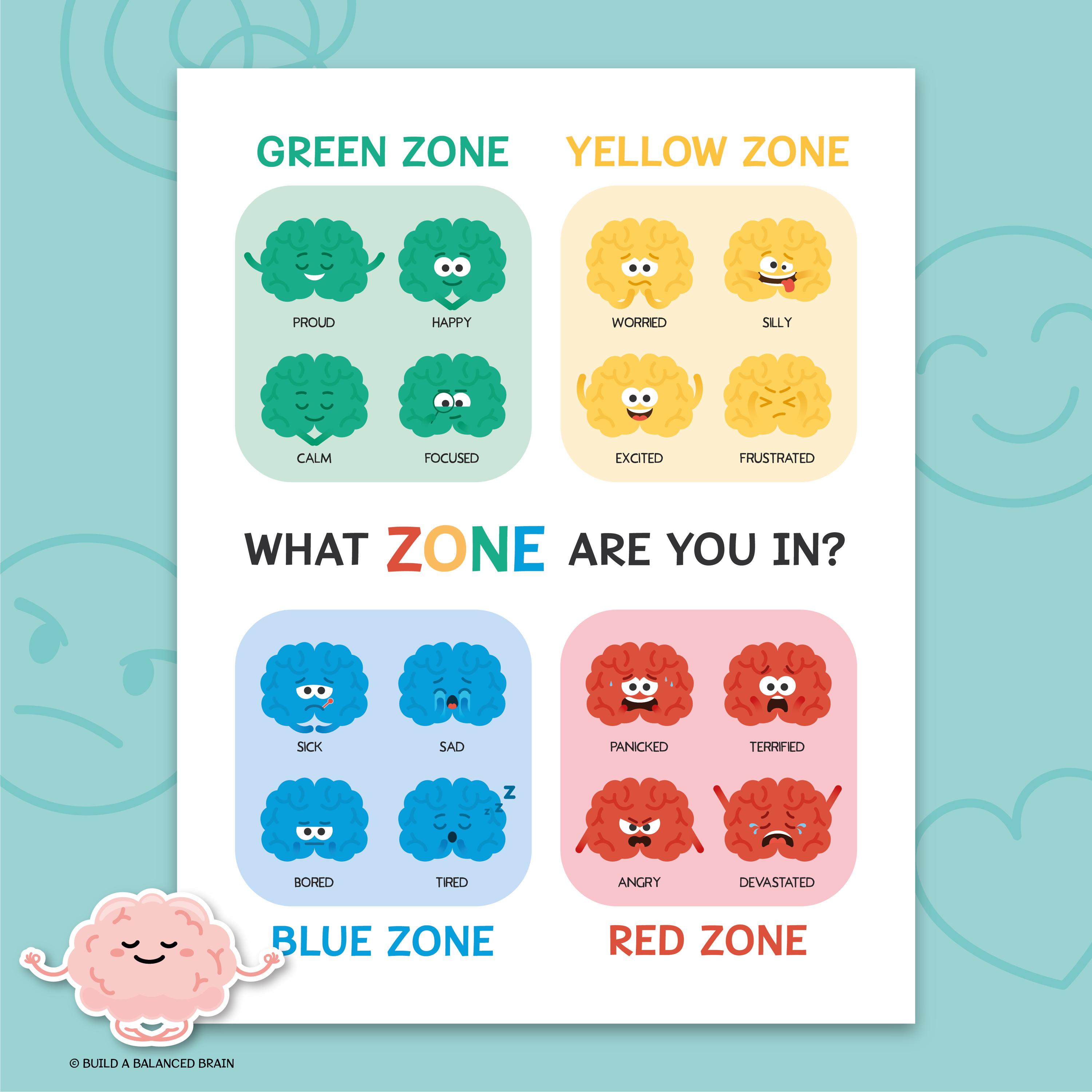 Emotions Zones Poster, What Zone Are You In? Feelings Check In