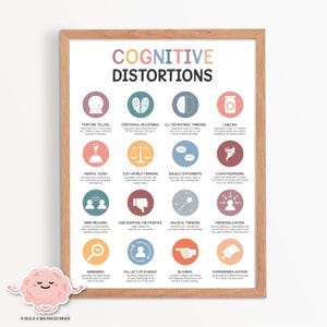 Cognitive distortions poster, thinking errors, cognitive biases, unhelpful thinking, CBT, counsellor office decor, therapy office 0003